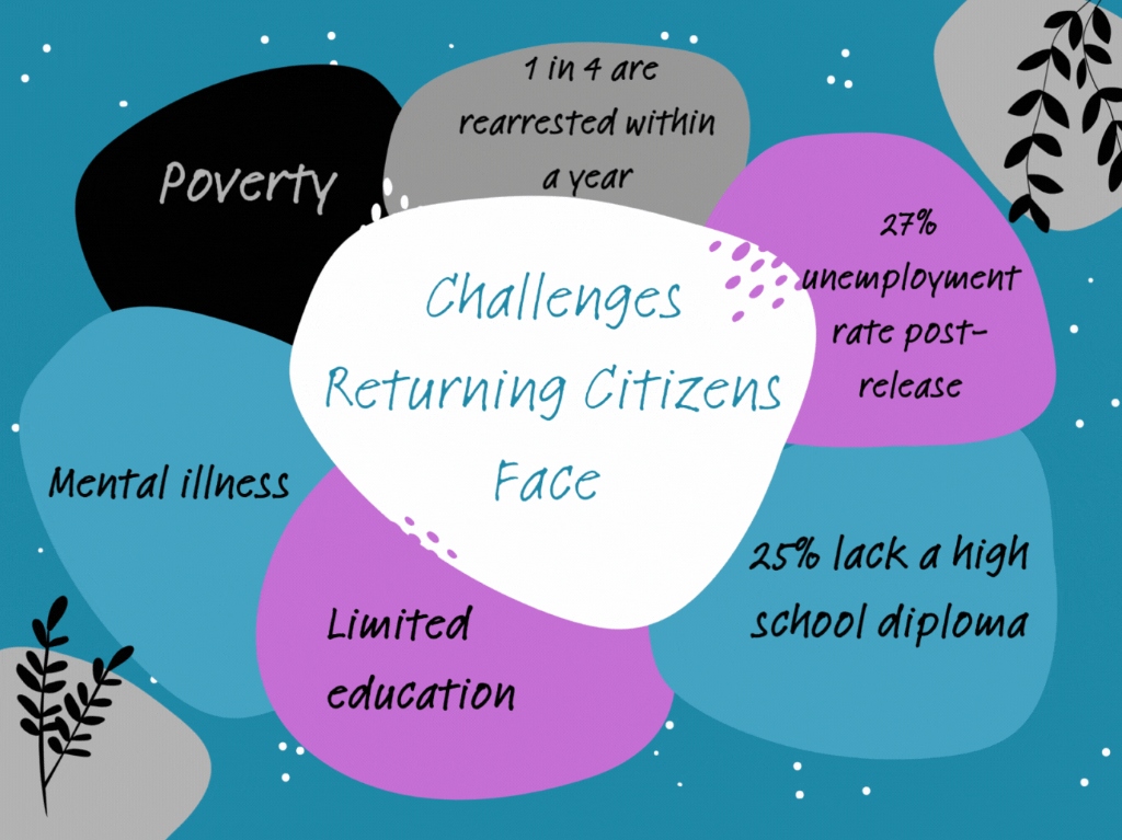 Challenges Returning Citizens Face