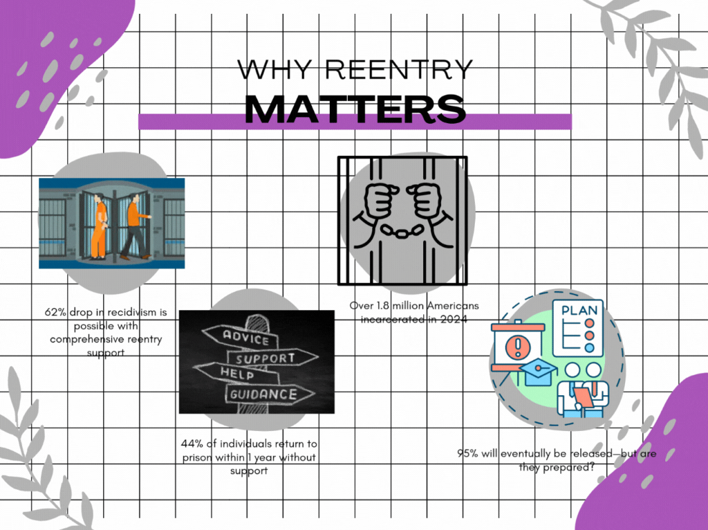 Why Reentry Matters